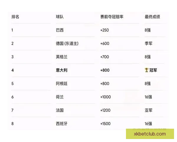 世界杯竞猜赔率数据分析揭示热门球队晋级概率与意外黑马潜力